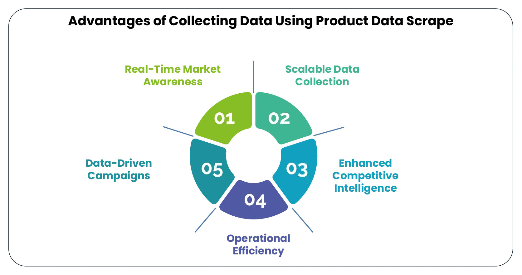 Advantages of Collecting Data Using Product Data Scrape-01 (1)